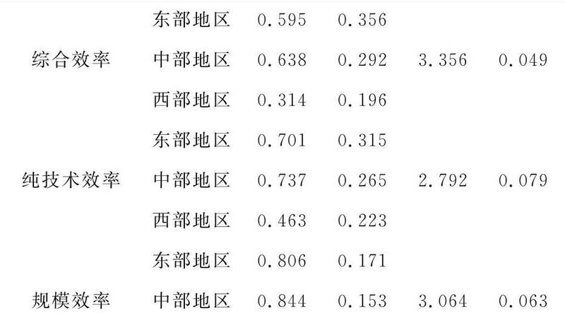 仓配一体化的货架生意，为什么有人越做越亏