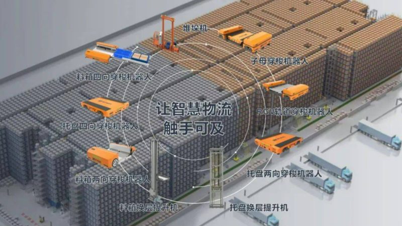 自动化立体仓库安装周期：揭秘其影响因素与优化策略**